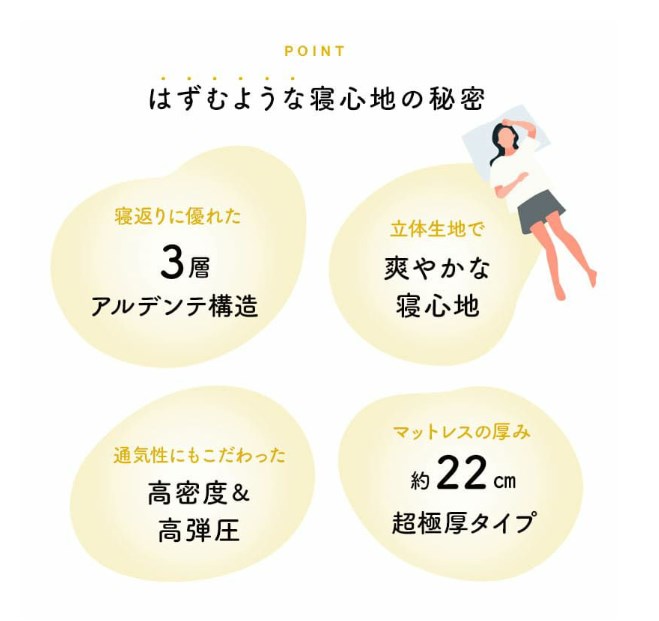 Remon sleepマットレス