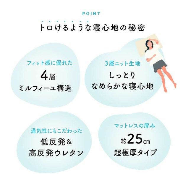 Remon sleepマットレス