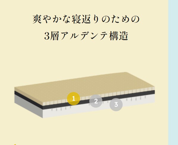 Remon sleepマットレス