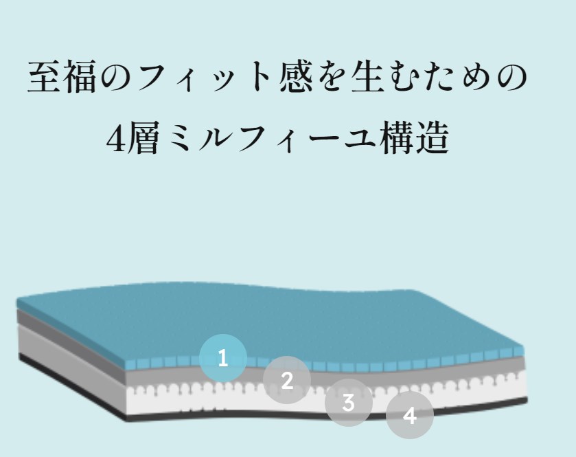 Remon sleepマットレス