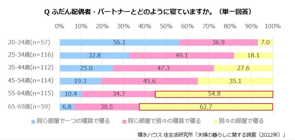 Remonマットレス