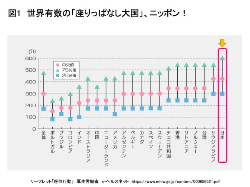 アクティブフットレスト「hrum」