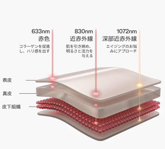 カレントボディledマスク