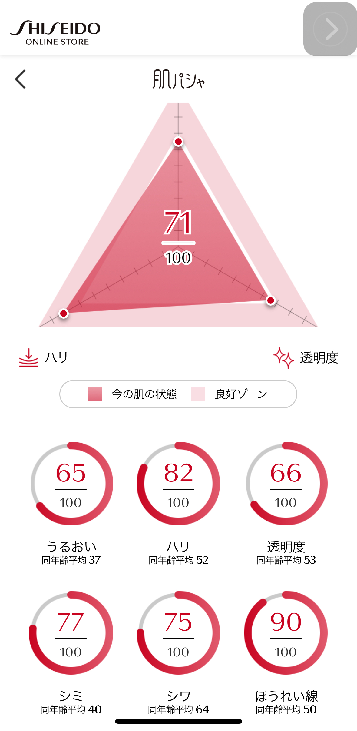 カレントボディled