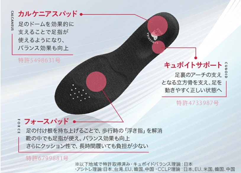 カモシカソール　効果